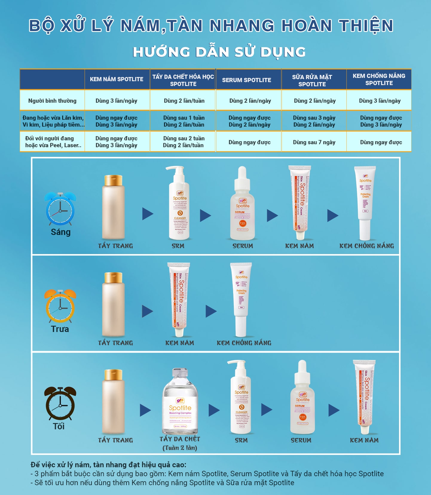 Mô tả Sữa rửa mặt Spotlite Cleansing Liquid Gel pH~5 làm trắng da, giảm nám sạm, tàn nhang - 1