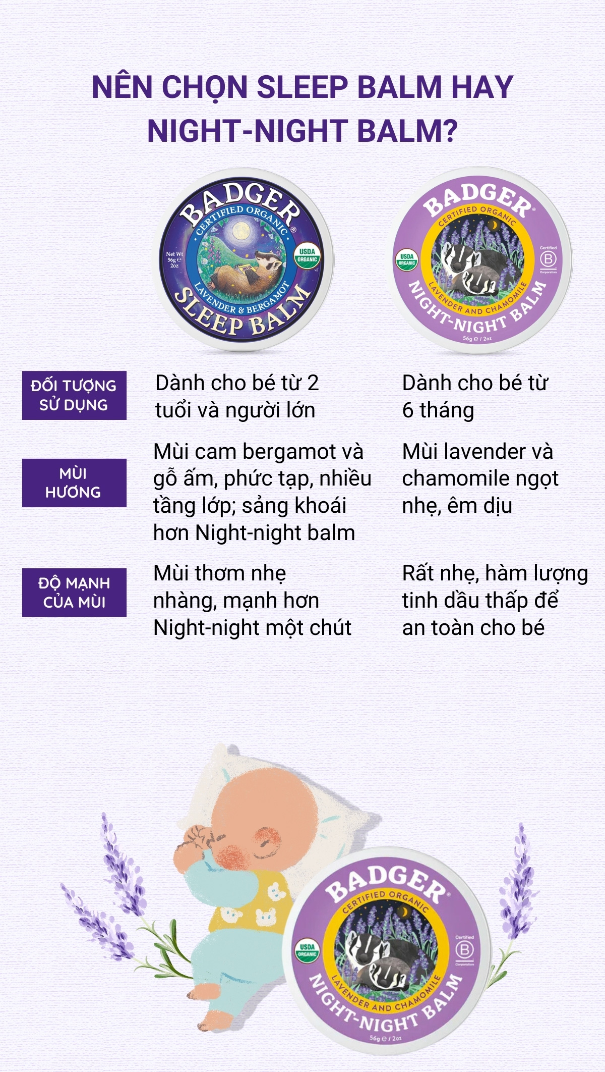 Mô tả Sáp dầu hữu cơ ngủ ngon BADGER Night Night organic balm giúp dễ ngủ an toàn cho em bé trẻ sơ sinh từ 6 tháng - 21g - 4