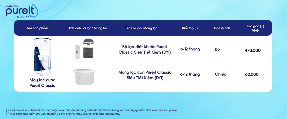 Mô tả Bộ lọc thay thế máy lọc nước Pureit Classic gồm 3 lõi lọc công suất lọc 3000L - 1