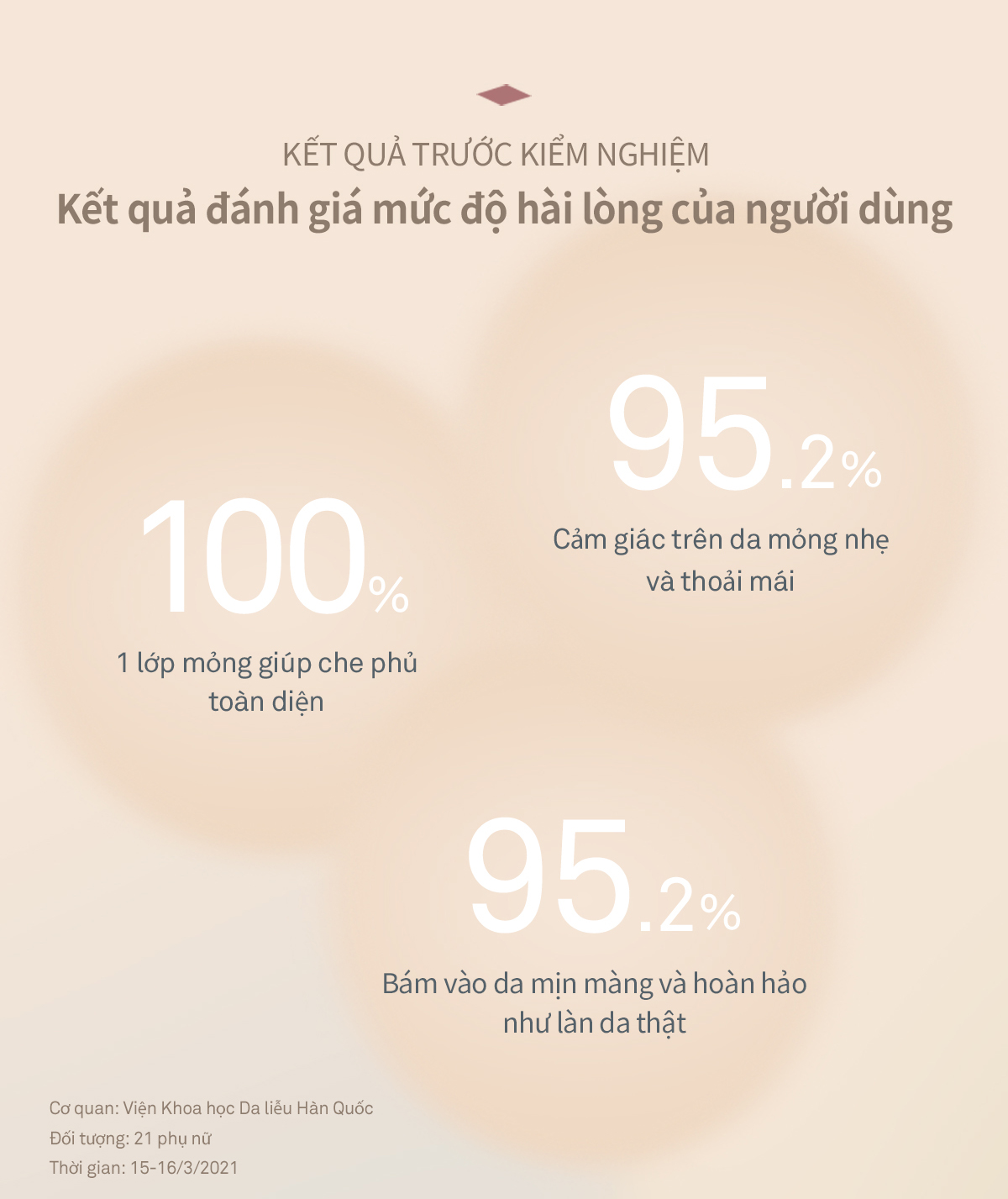 Mô tả Kem Nền Che Phủ Hoàn Hảo SPF30 PA++ hince Second Skin Foundation 40Ml - 10