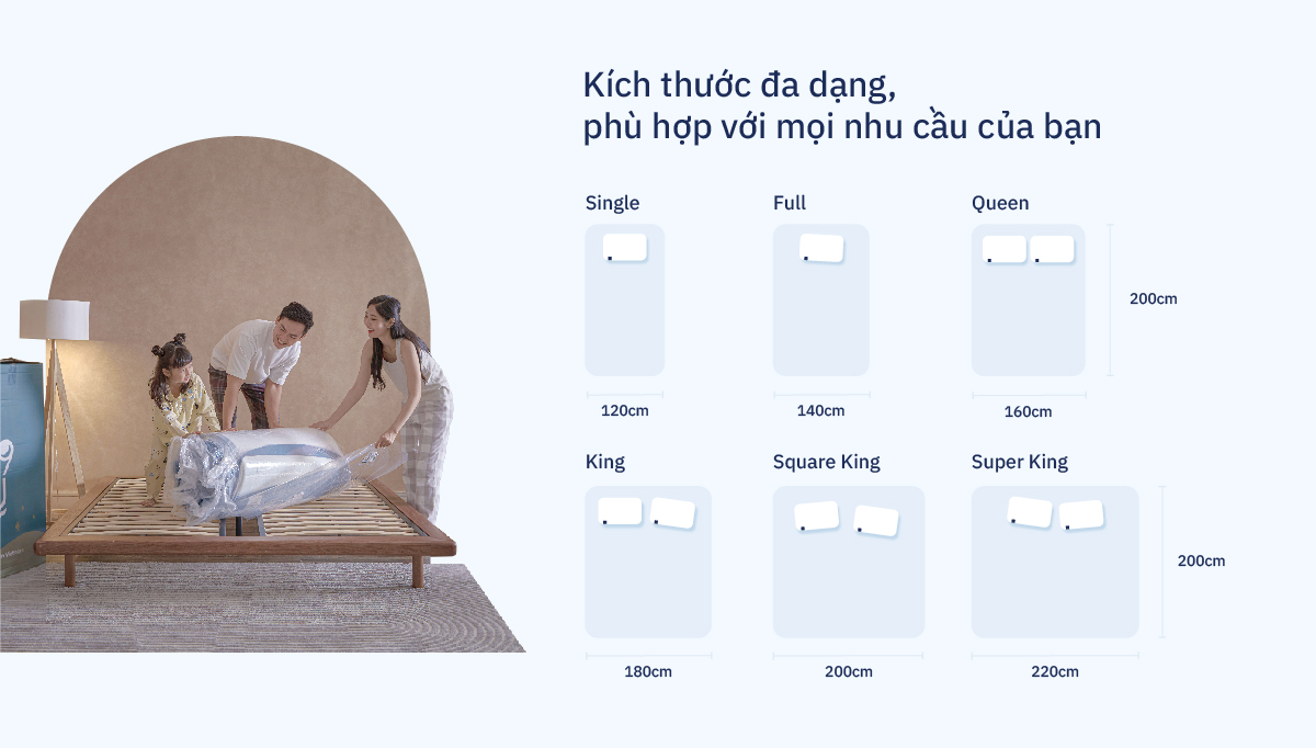 Mô tả Nệm Foam Cao Cấp Ru9 Original 25cm - Trắng Xanh | 3 Lớp Foam Nâng Đỡ Cơ Thể | Bao Gồm 6 Kích Thước - 3