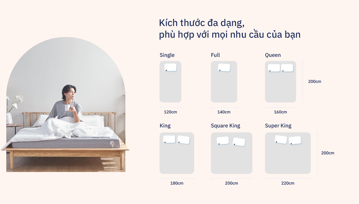 Mô tả Nệm Foam Cao Cấp Nest Ru9 15cm | Màu Xám | 2 Lớp Foam Nâng Đỡ | Bao Gồm 6 Kích Thước - 3