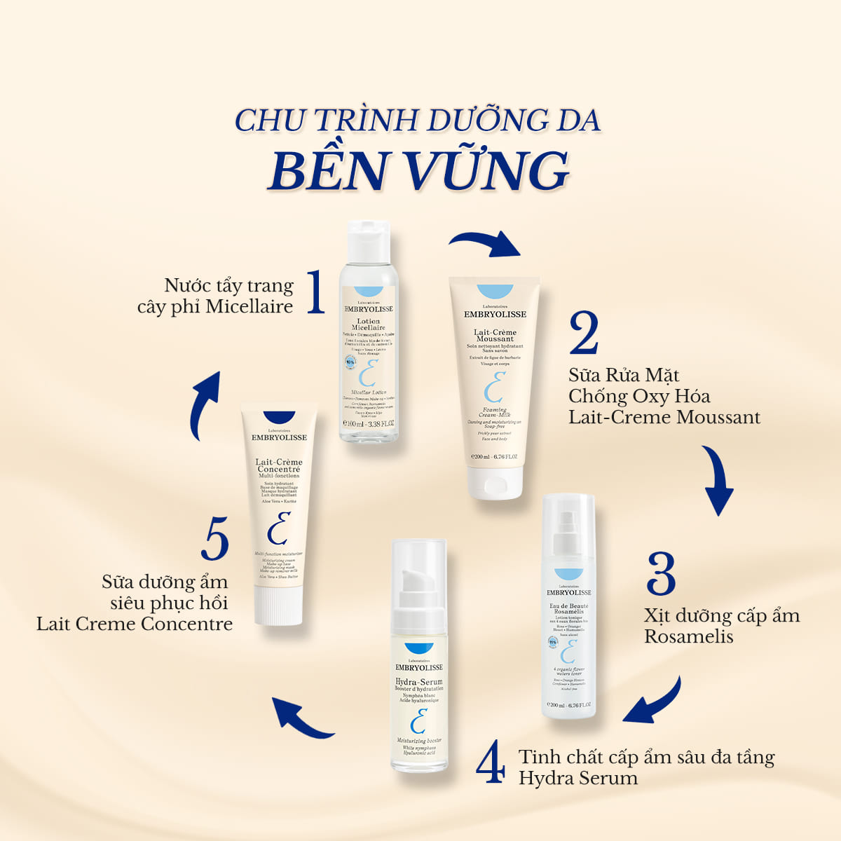 Mô tả Nước Tẩy Trang Cây Phỉ Embryolisse Micellaire Lotion 100ml - 5