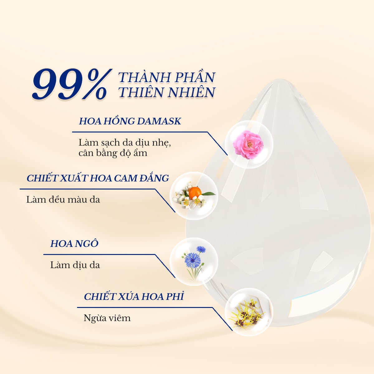 Mô tả Xịt Dưỡng Cấp Ẩm Sâu Embryolisse Eau De Beaute Rosamelis 200ml - 2