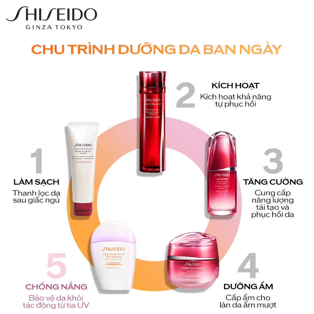 Mô tả Sữa chống nắng dưỡng da Shiseido GSC Urban Emulsion SPF50+ PA++++ 30ml - 5