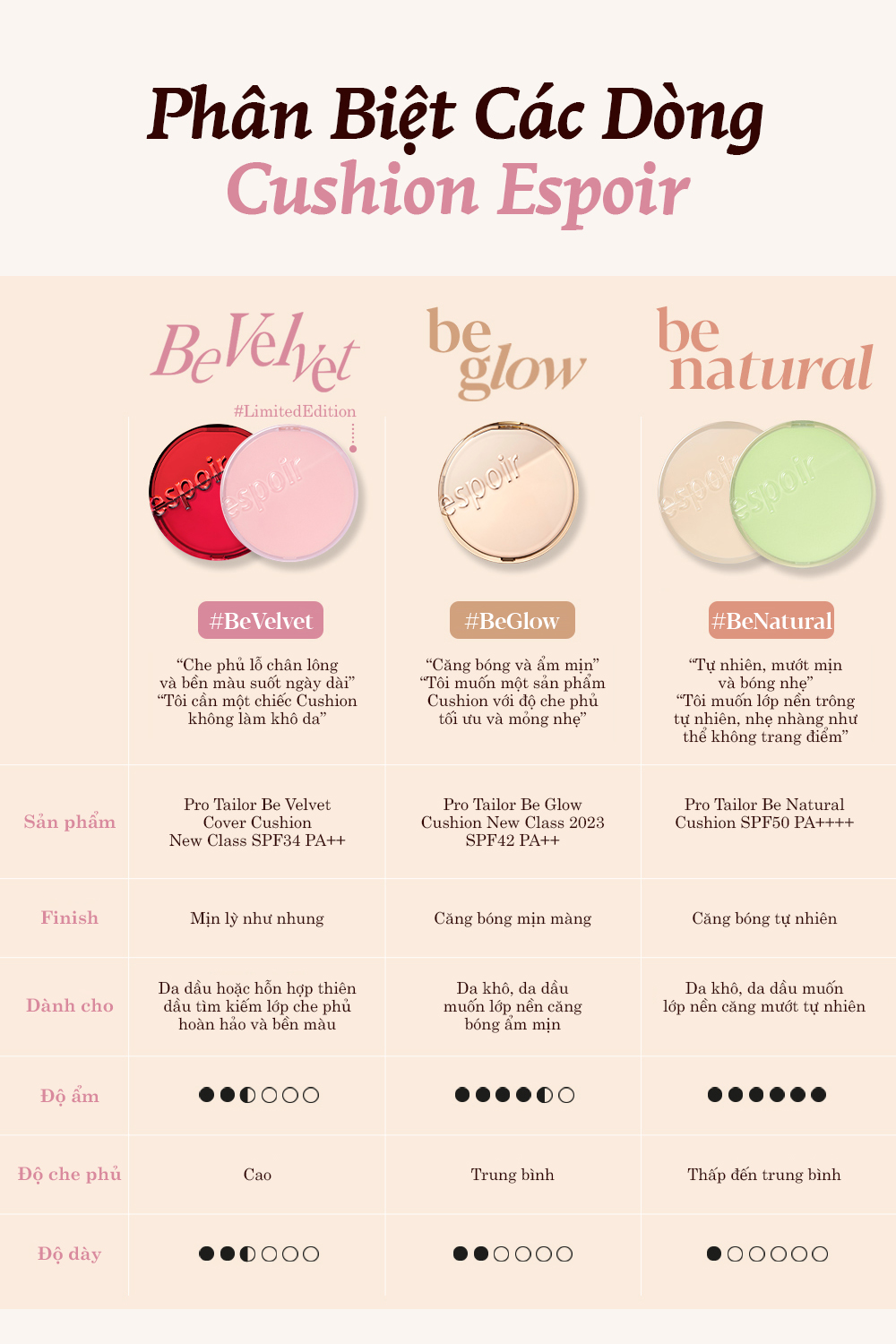 Mô tả Phấn Nước Kiềm Dầu Espoir Pro Tailor Be Velvet Cover Cushion New Class 2024 SPF34 PA++ 13gx2 - 10
