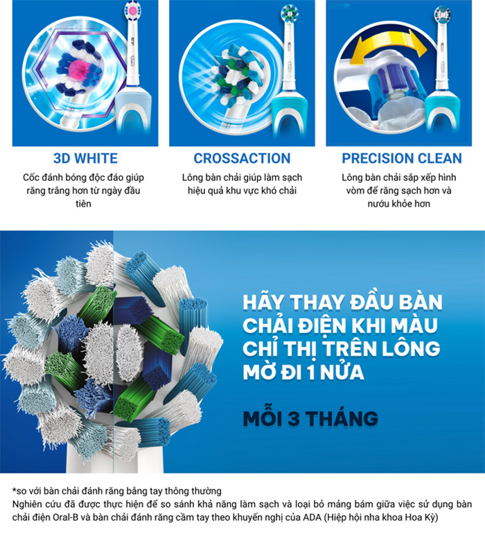 Mô tả Bàn chải đánh răng điện Oral-B Vitality Everyday Clean-Hàng chính hãng 100% Bảo hành 24 tháng - 6