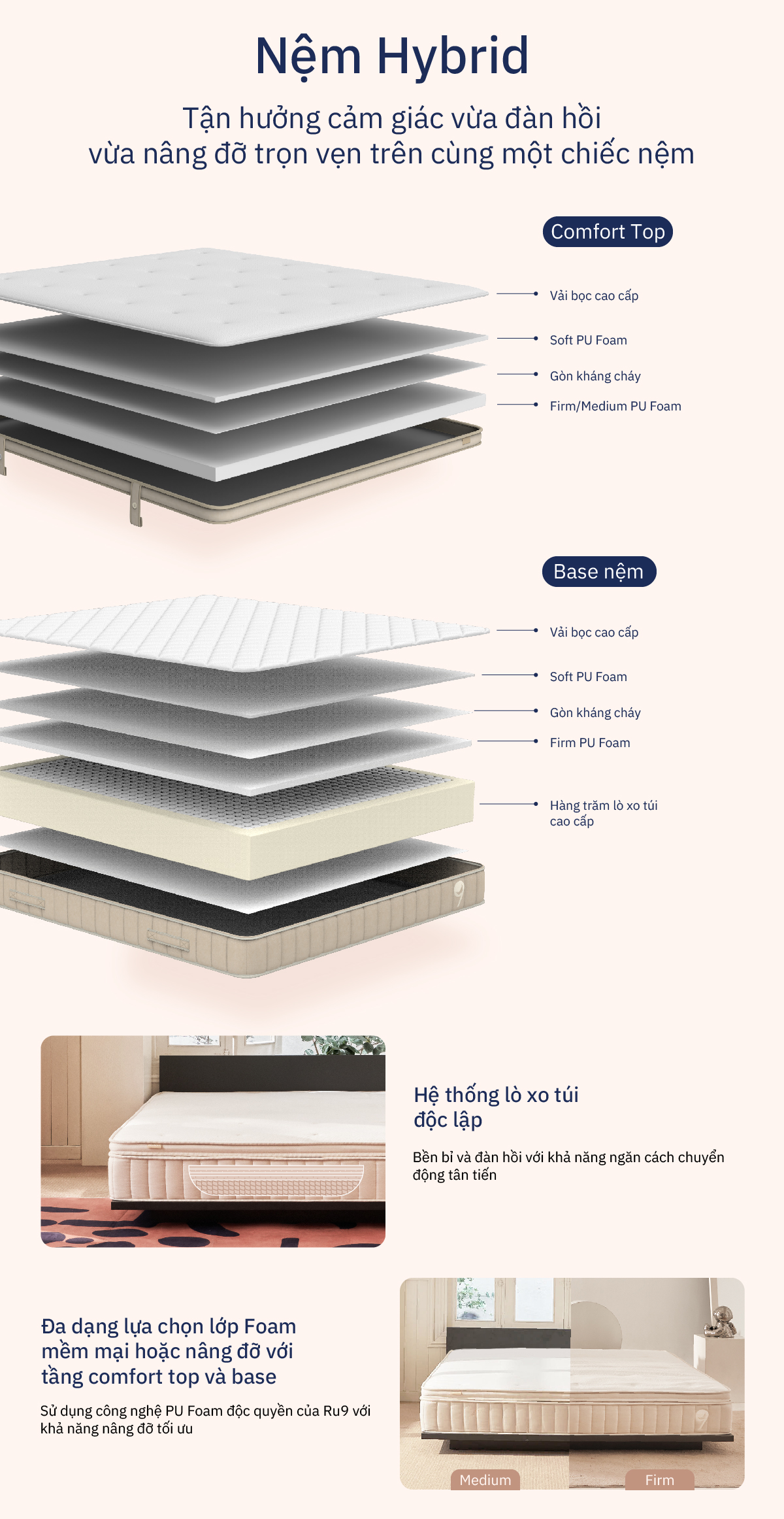Mô tả Nệm Hybrid Ru9 25cm | Công Nghệ Mới Kết Hợp Túi Lò Xo Và Foam | 4 Kích Thước | Tùy Chọn Độ Êm - 2