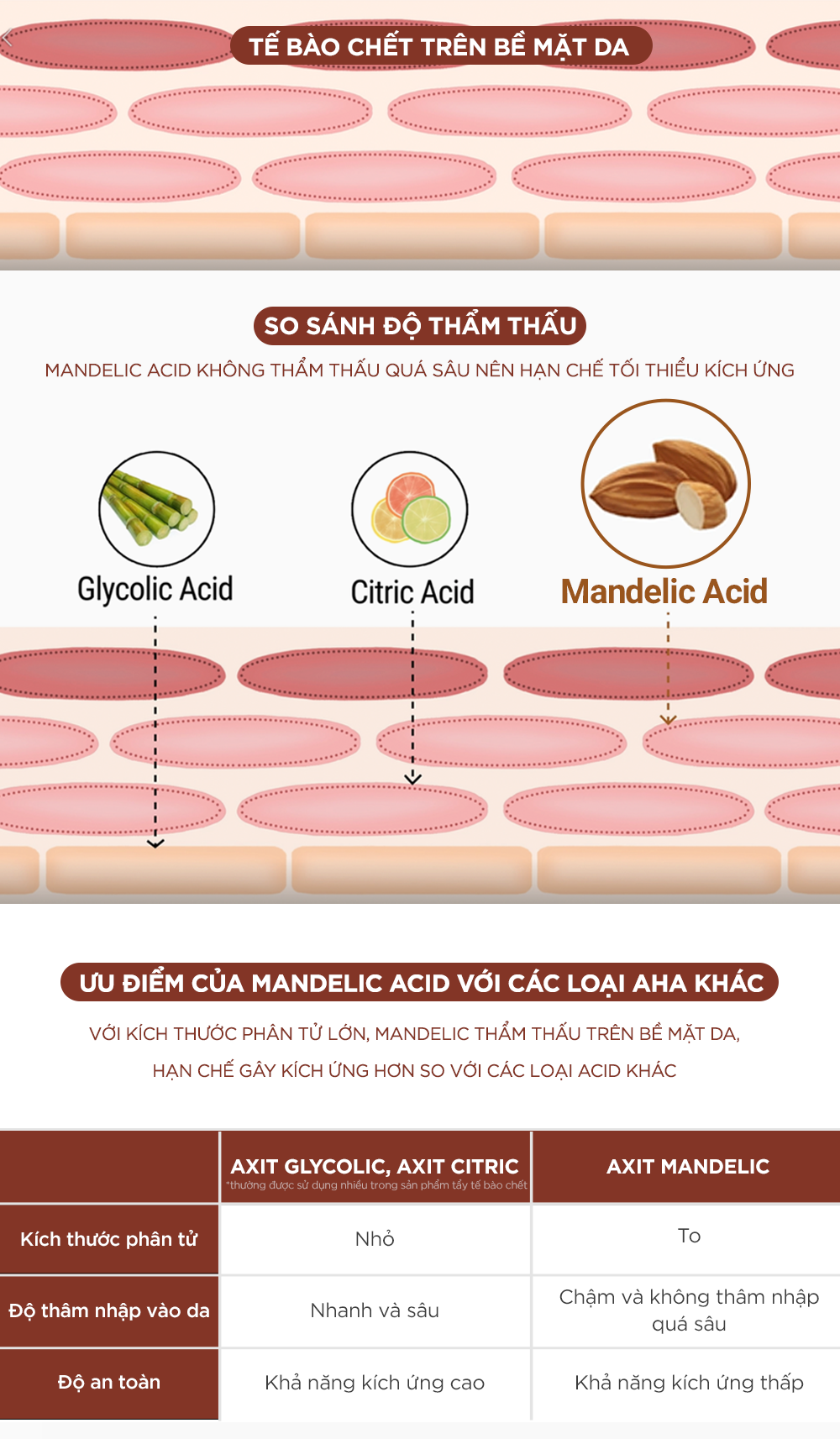 Mô tả 1 toner Mandelic 30ml + 2 sachet bakuchiol 1g HOẶC kem chống nắng 1.5g - 4