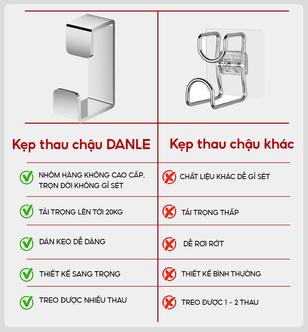 Móc treo thau chậu, treo rổ DANLE dán tường, chất liệu nhôm hàng không ...