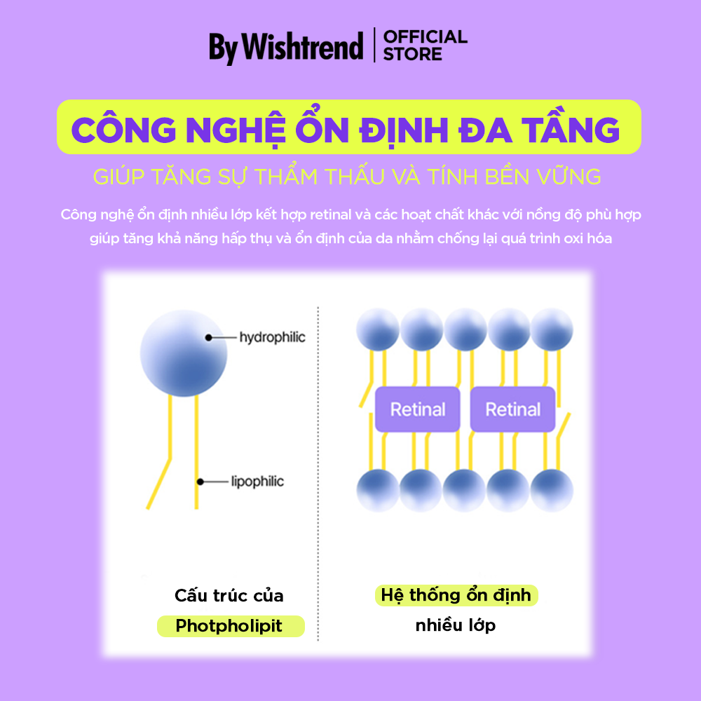 Mô tả Kem dưỡng hỗ trợ chống lão hóa, tái tạo căng bóng BAKUCHIOL SỐ 1 HÀN QUỐC By Wishtrend Vitamin A 10g - 5