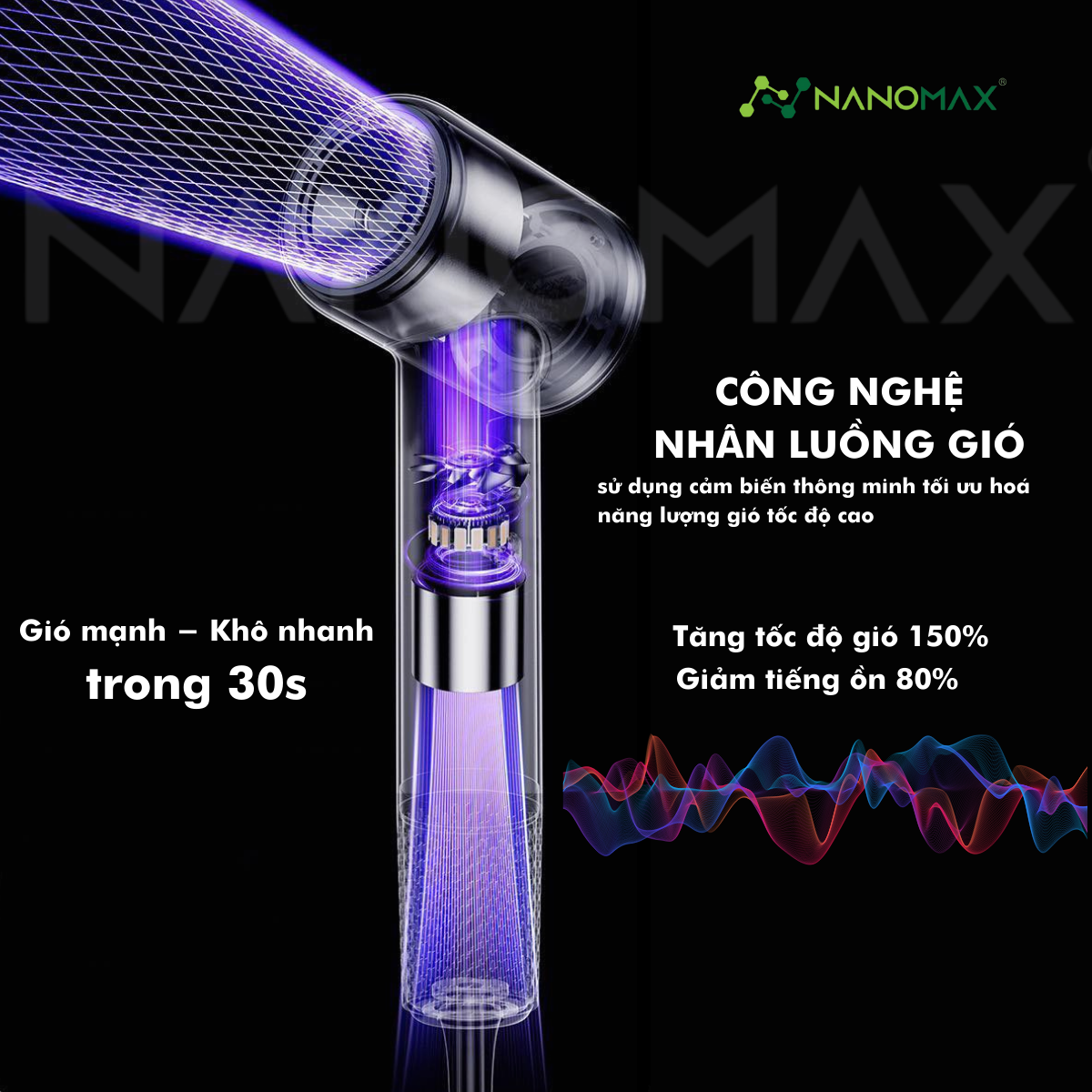 Máy Sấy Tóc NANOMAX R2 Màn Hình Hiển Thị