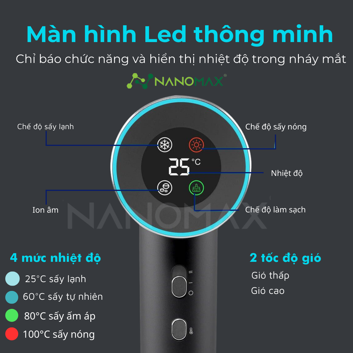 Màn hình hiển thị Máy sấy tóc Nanomax R2
