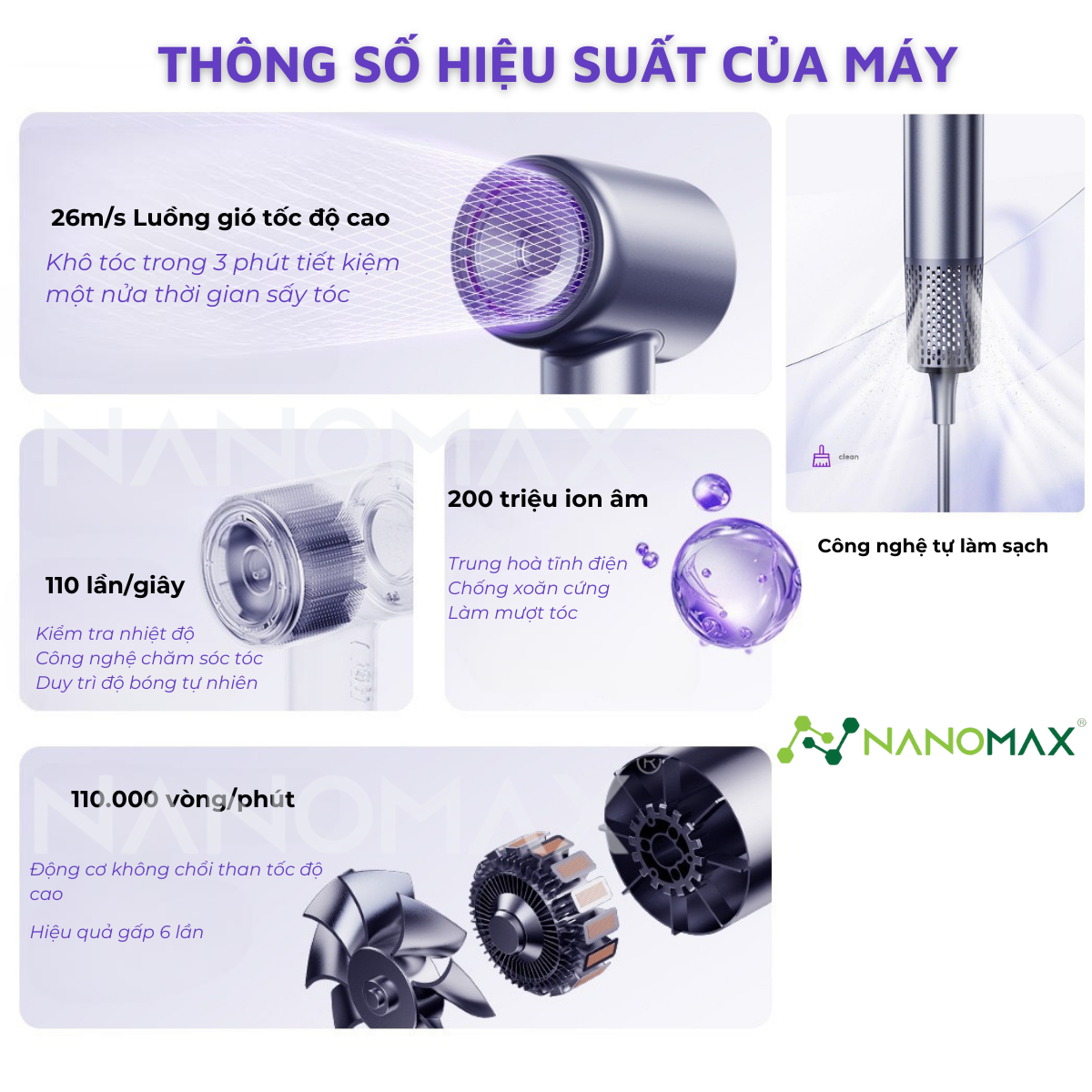 Thông số kỹ thuật Máy sấy tóc Nanomax R2