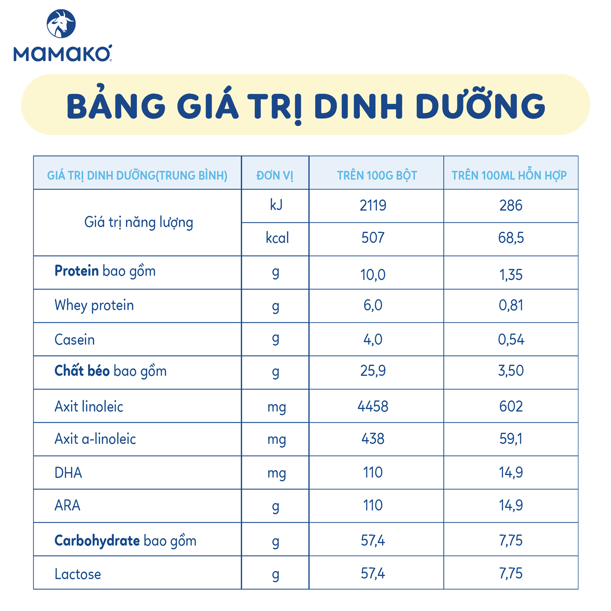 Mô tả Sữa Dê Công Thức MAMAKO Premium Nga Số 1 - 800g/400g tăng cường miễn dịch - 4