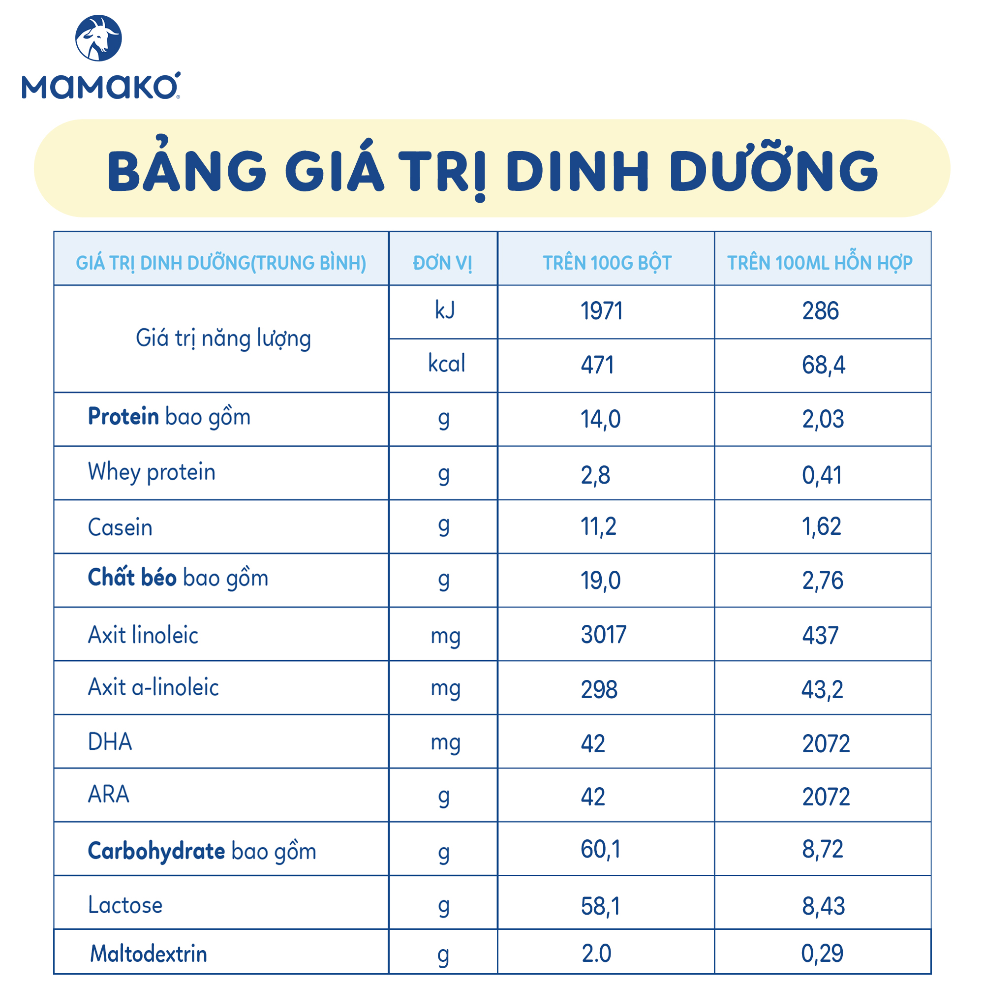 Mô tả Sữa Dê Công Thức MAMAKO Nga Premium Số 3 - 800g Hỗ trợ tiêu hóa, tăng cường miễn dịch - 4