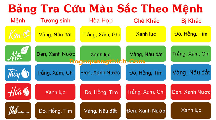 Màu xanh lá trong phong thủy