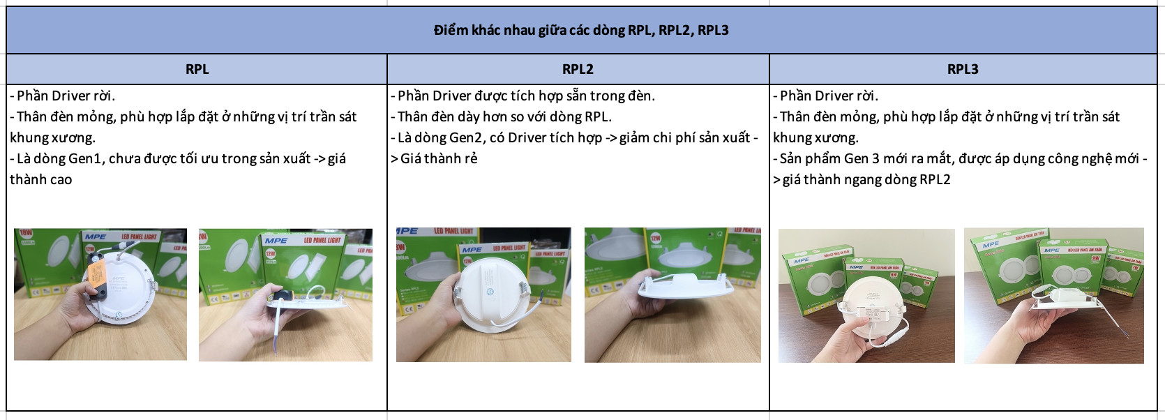 Đèn led âm trần RPL2 6W 9W 12W 18W 3000K/4000K/6500K MPE CHÍNH HÃNG ...
