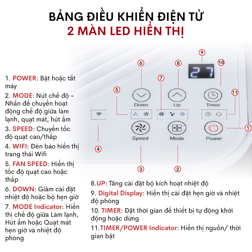 Máy lạnh đứng di động nhập khẩu FUJIHOME PAC09 Công suất làm lạnh ...