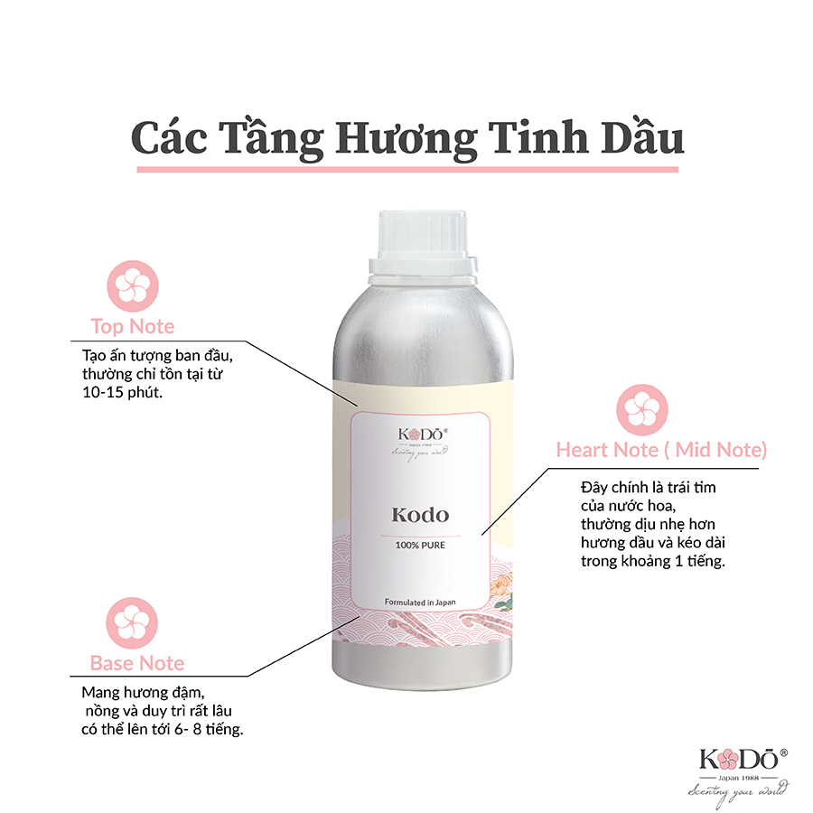 Mô tả Tinh Dầu Nước Hoa KODO White Tea & Thyme Hương Trà Trắng Và Xạ Hương Làm Thơm Phòng - Classic Collection - 10,50,100ml - 1