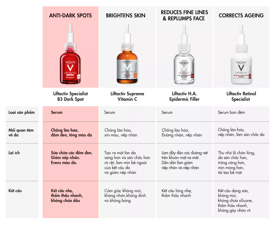 Tinh chất trị nám Vichy