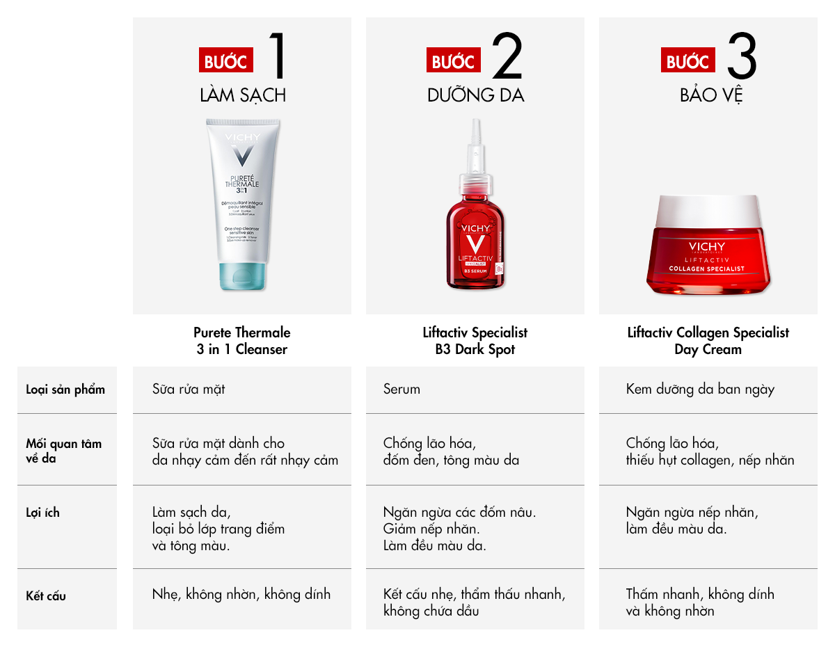 Mô tả Tinh chất giúp cải thiện & ngăn ngừa thâm nám đốm nâu Vichy Liftactiv B3 dark spots 30ml - 11
