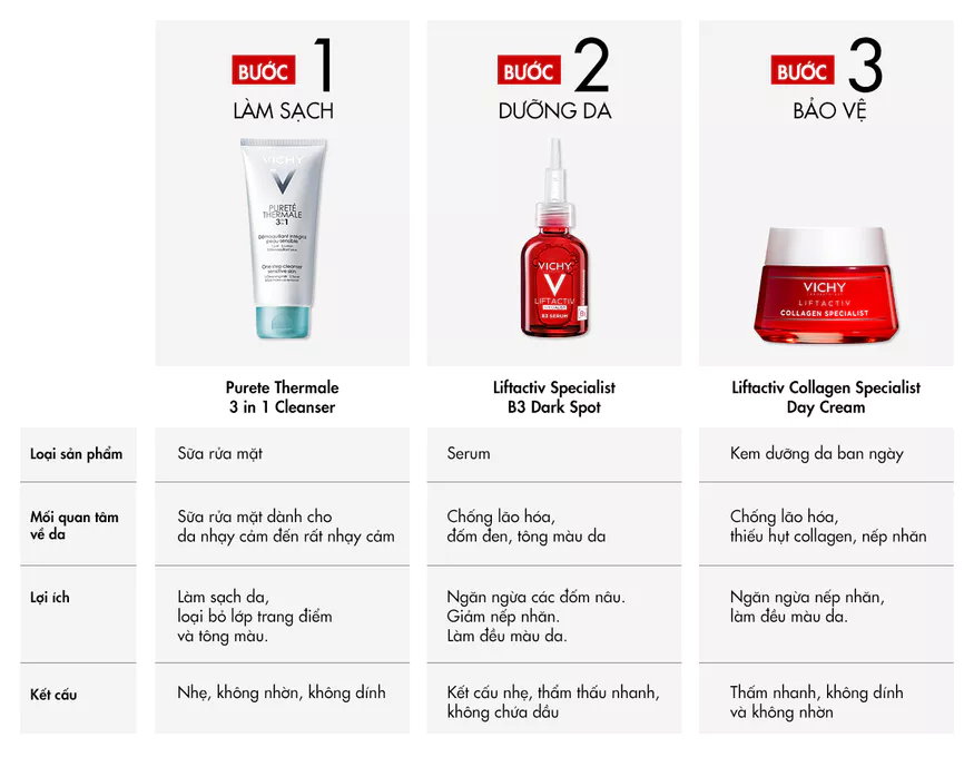 Vichy Liftactiv B3 cho da nhạy cảm