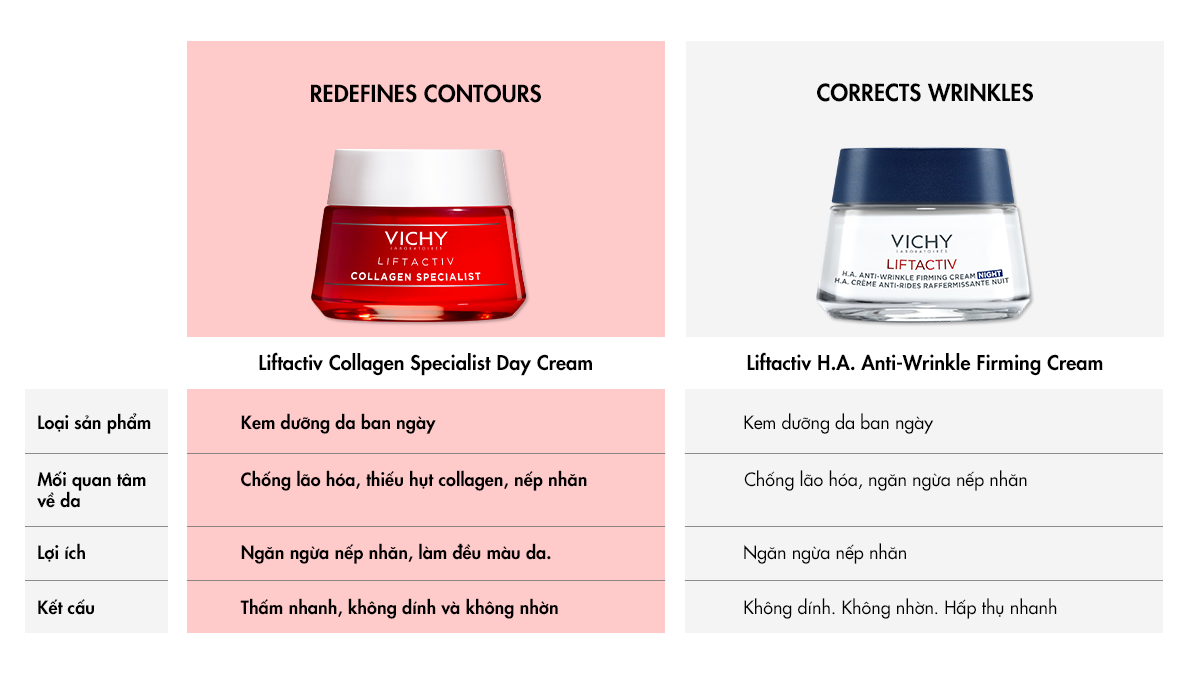 Mô tả Kem dưỡng ngăn ngừa lão hóa, làm săn chắc da Vichy Liftactiv Collagen Specialist 50ml - 8