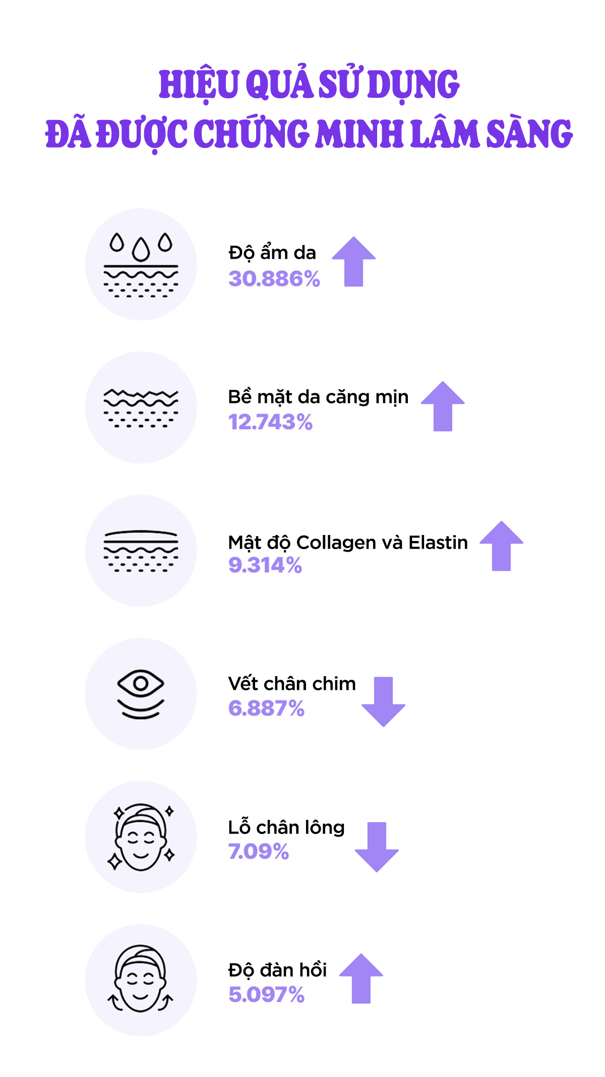 Mô tả 1 kem dưỡng vitamin A-mazing Bakuchiol Night Cream 10g+ 1 toner mandelic 30ml + 1 mask  Natural Vitamin 2 - 6
