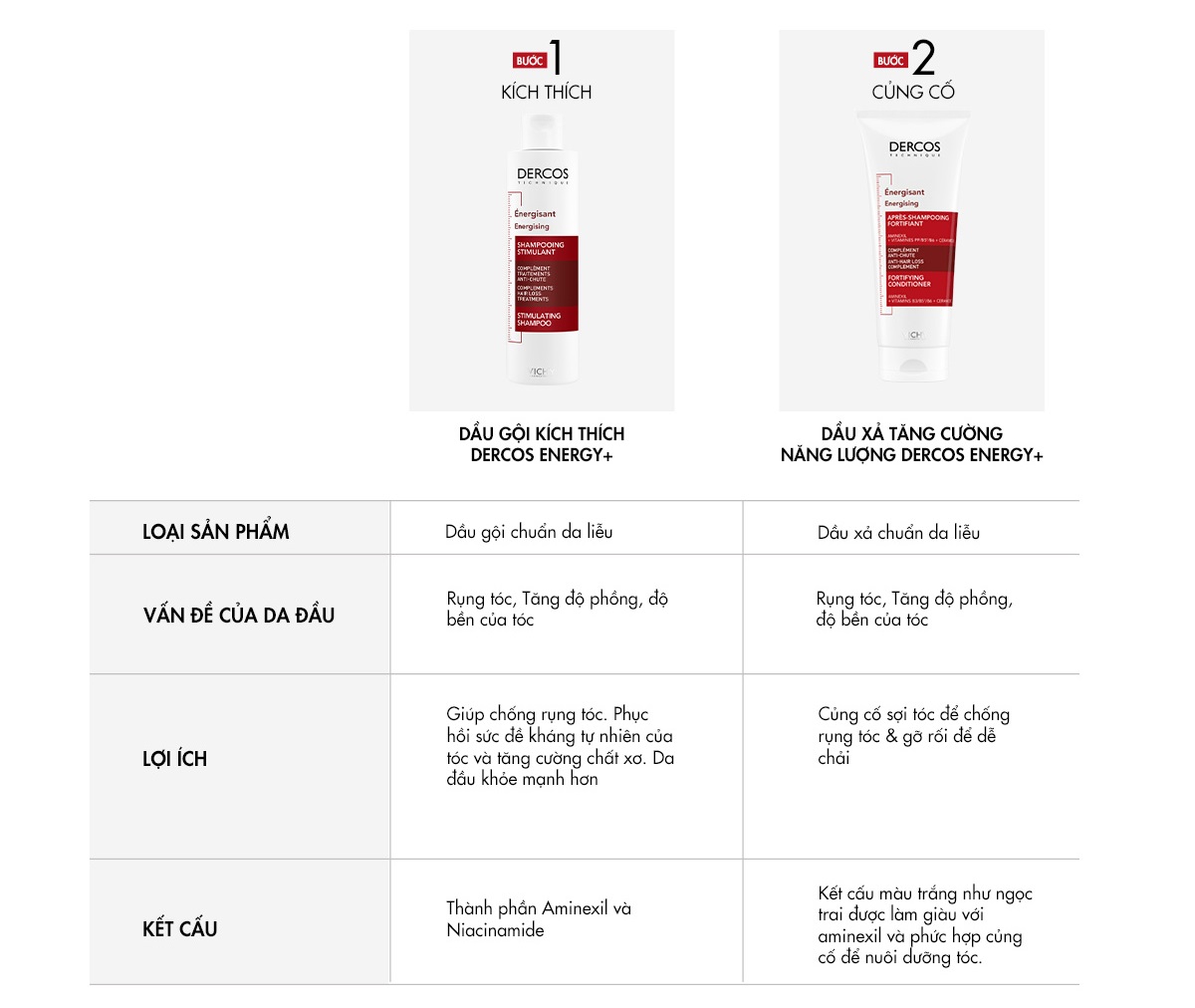 Mô tả Dầu gội ngăn ngừa và giảm rụng tóc Vichy Dercos Energising Aminexil Stimulating Shampoo Hairloss 200ml - 8