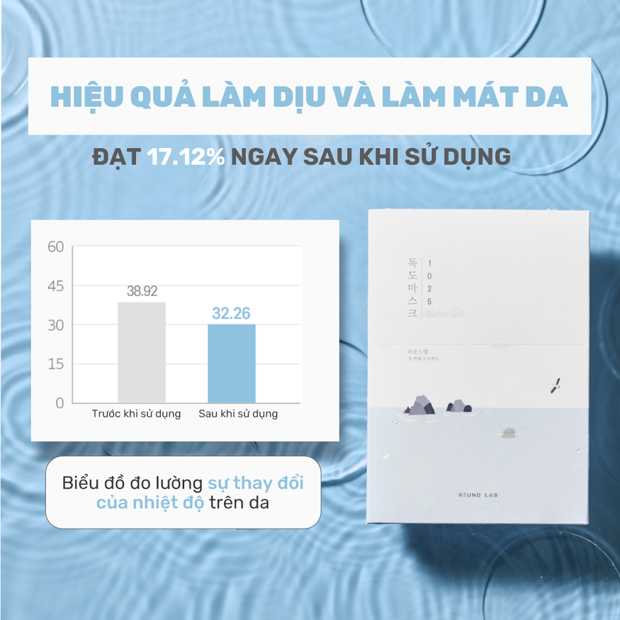 Kết quả thử nghiệm Round Lab Dokdo Mask
