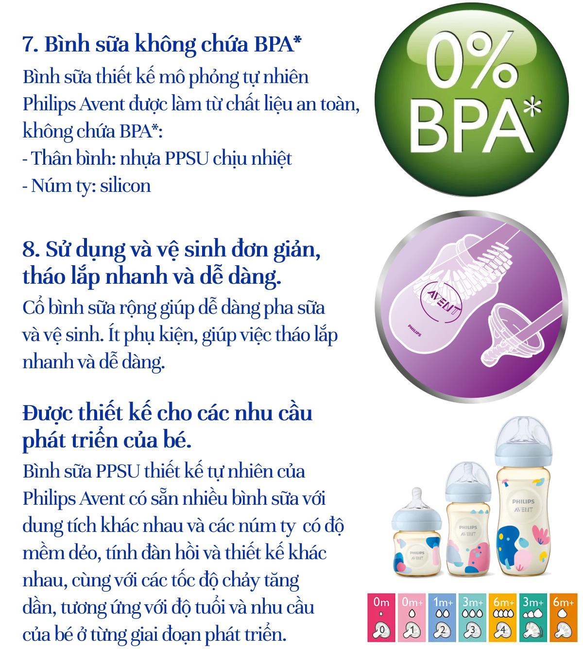 Mô tả Philips Avent Bình sữa PPSU thiết kế tự nhiên Hộp 1 bình SCF581/10 SCF582/10 SCF583/10 - 4