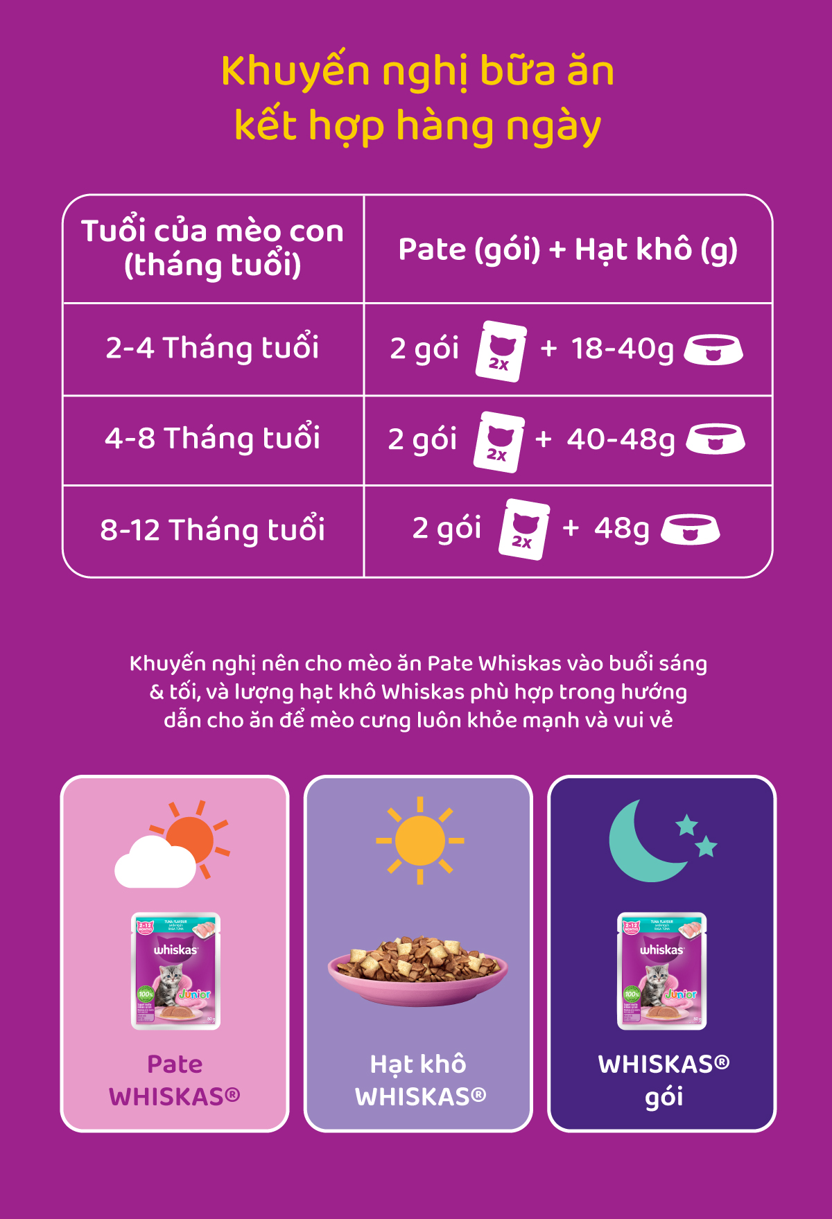 Mô tả Thức ăn cho mèo con WHISKAS dạng hạt vị cá biển, 1,1 kg. - 4
