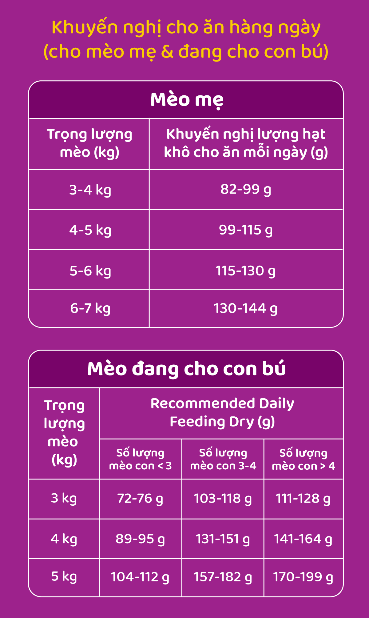 Mô tả WHISKAS Thức ăn dạng hạt cho mèo con từ 2-12 tháng tuổi, 2.7kg - 3