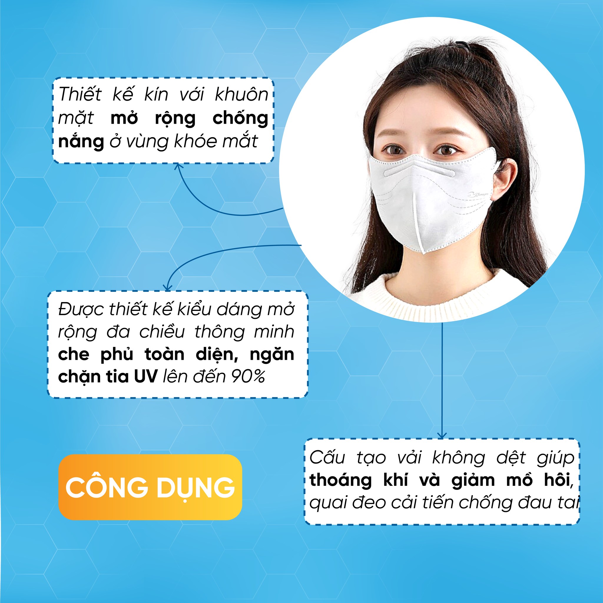 Mô tả Khẩu trang y tế 5 lớp Famapro chống nắng siêu tốt ( Size 55-80kg ) - 1