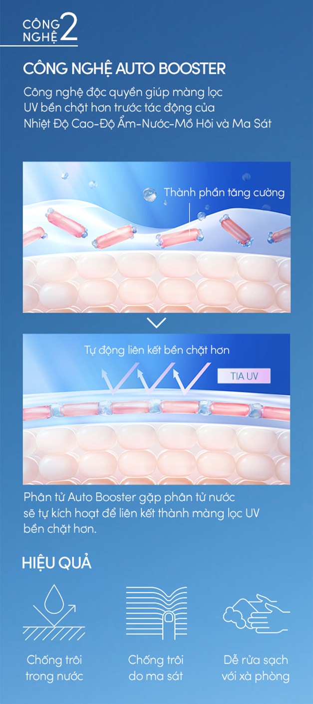 Mô tả Bộ đôi Sữa chống nắng dưỡng da kiềm dầu bảo vệ hoàn hảo SPF50+ PA++++ 60ml+20ml - 5