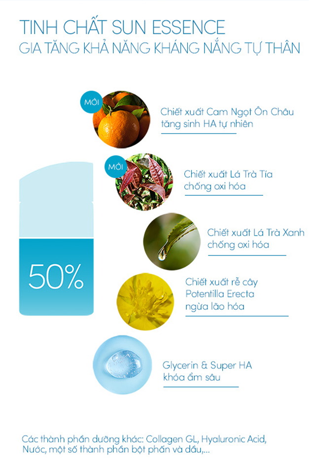 Mô tả Bộ đôi Sữa chống nắng dưỡng da kiềm dầu bảo vệ hoàn hảo SPF50+ PA++++ 60ml+20ml - 6