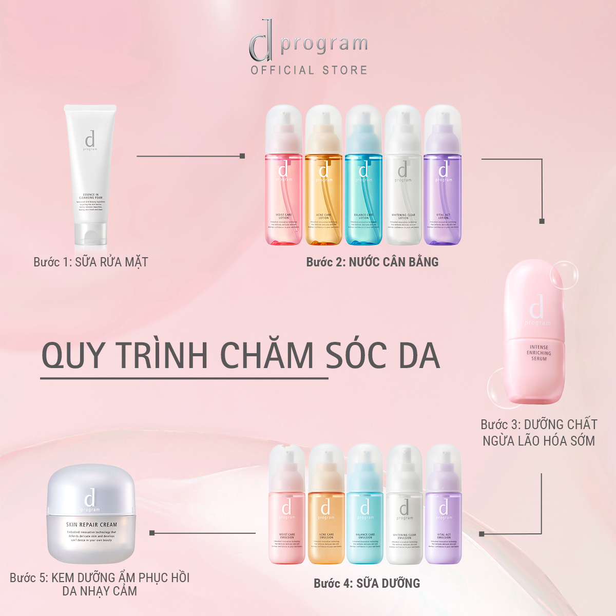 Mô tả Nước cân bằng cho da khô nhạy cảm Dprogram Microbiome Moist Care Lotion 125ml - 6