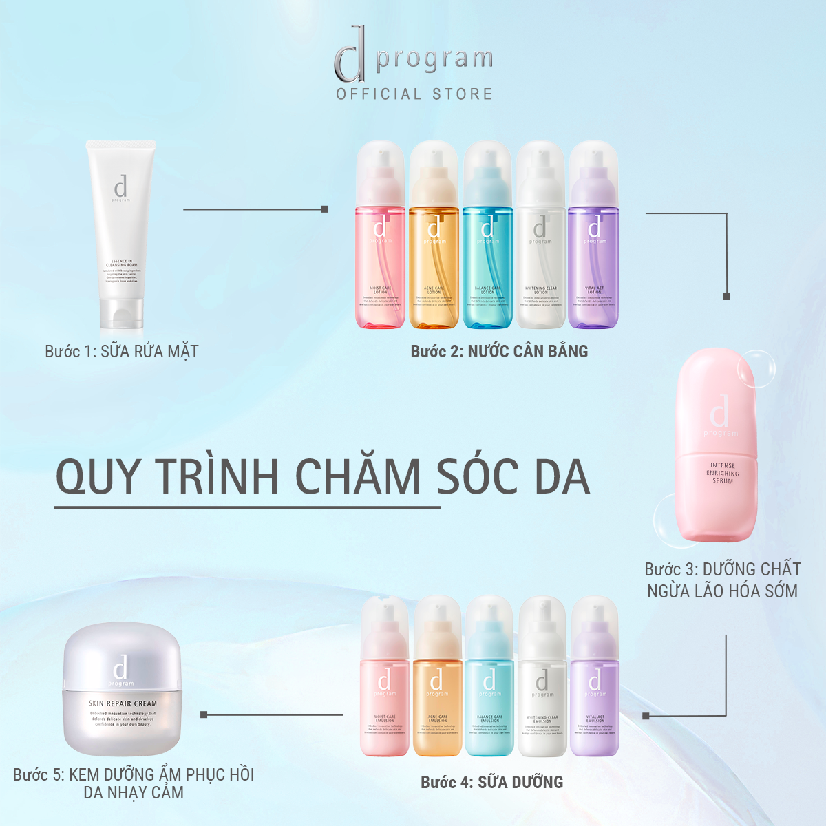 Mô tả Sữa dưỡng cho da dầu/hỗn hợp nhạy cảm Dprogram Microbiome Balance Care Emulsion 100ml - 6