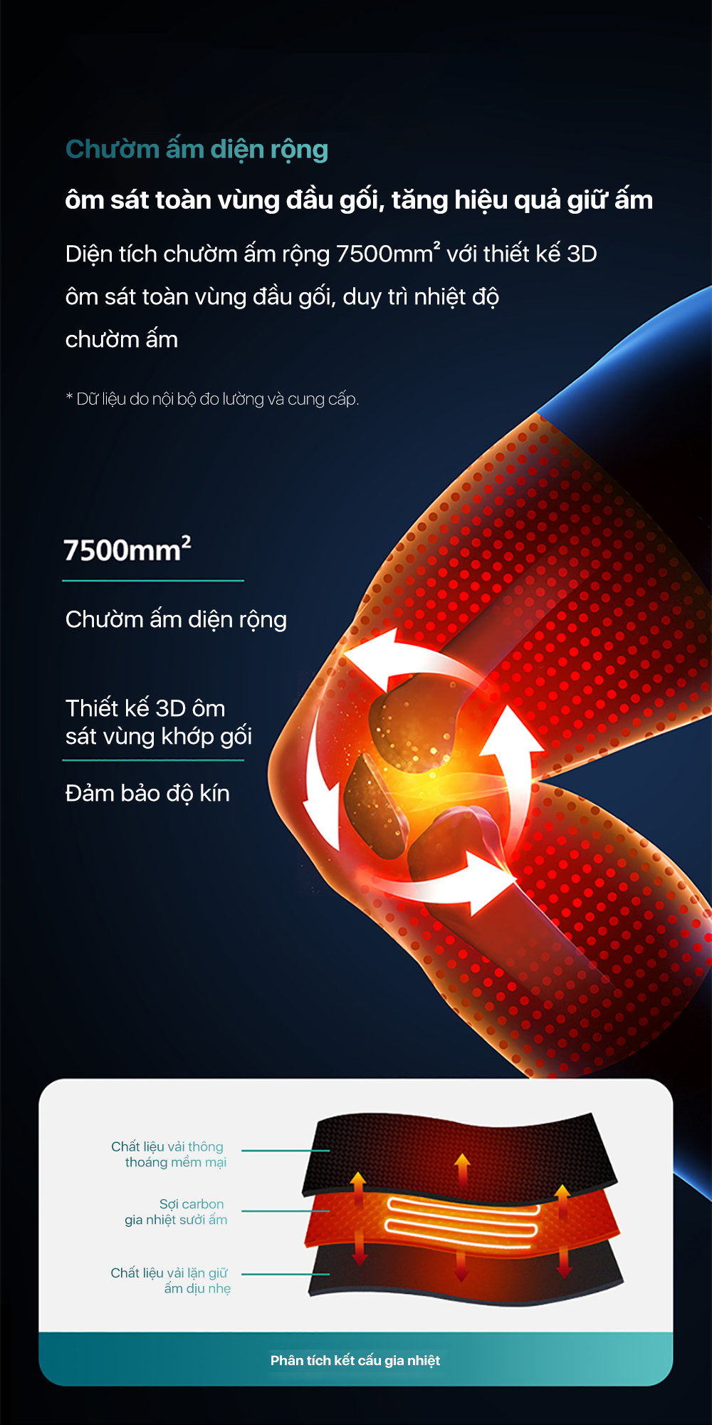Máy Massage Đầu Gối PHILIPS 5301 - Sạc không dây