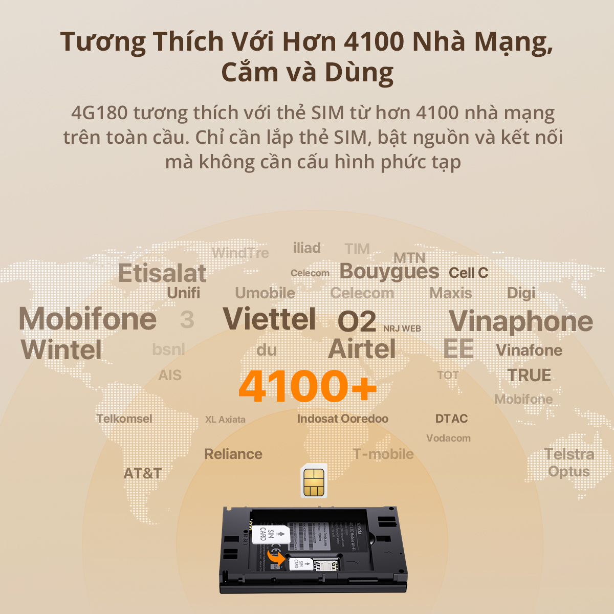 Bộ Phát Wifi Tenda 4G LTE 4G180 - Chi tiết