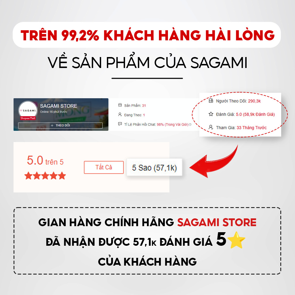 Mô tả Quà tặng - Gel bôi trơn Sagami Original gốc nước - Gói 3g - 3