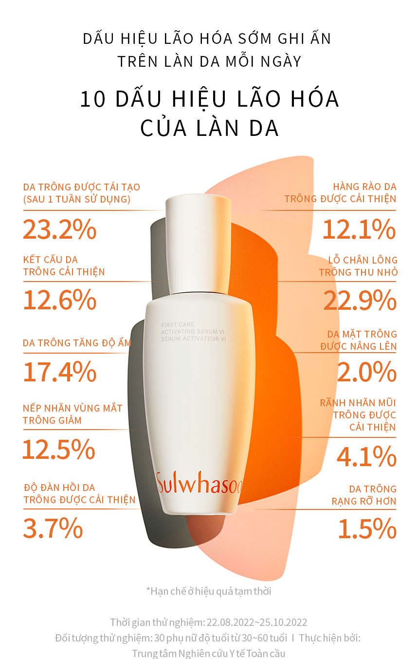 Mô tả Tinh Chất Dưỡng Đầu Tiên Kích Hoạt Căng Mướt Sulwhasoo First Care Activating Serum 30ml - 6