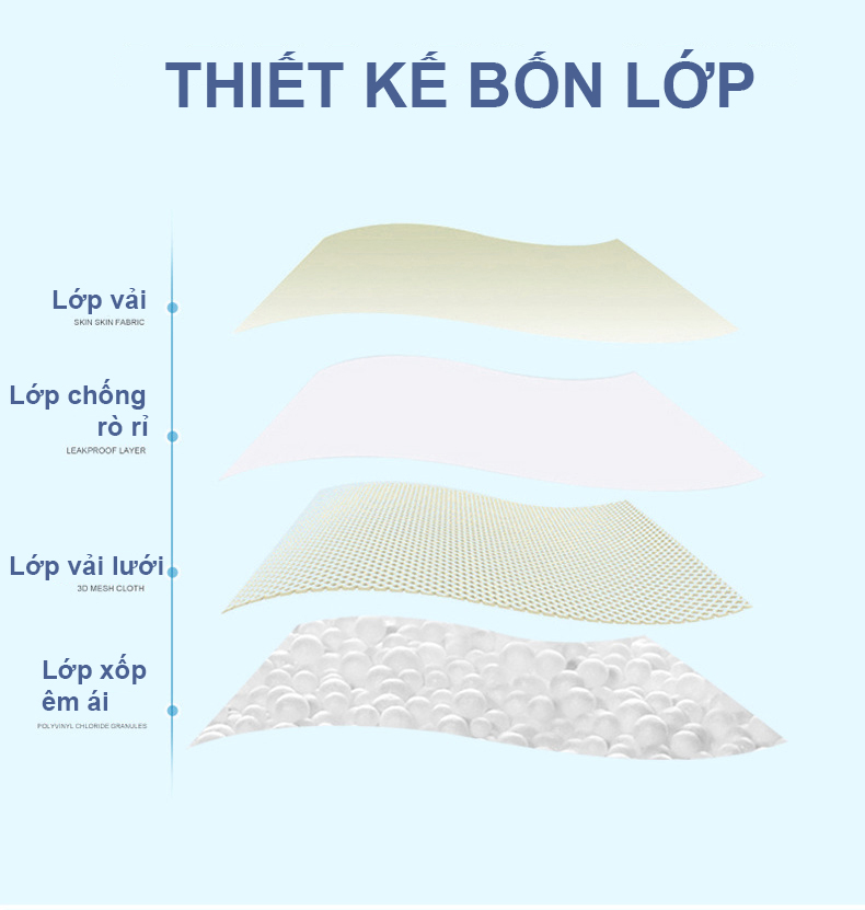 Mô tả Đệm Tắm Đỡ Lưng Cho Bé Đảm Bảo An Toàn Khi Tắm Chất Liệu Mềm Mại Phù Hợp Khớp Với Tất Cả Các Loại Chậu Tắm Yesure - 7