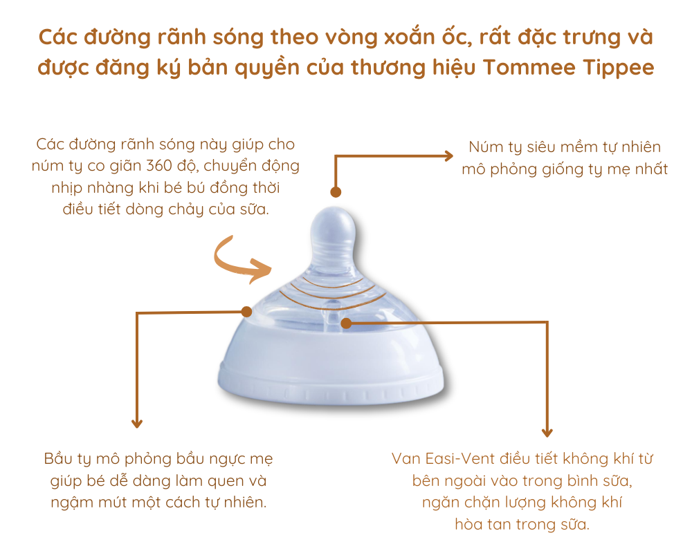Mô tả Bình Sữa PP Ty Siêu Mềm Tự Nhiên Tommee Tippee Natural Start 260ml, Núm Ty Của Bình 3-6 Tháng - Hoạ Tiết - 4