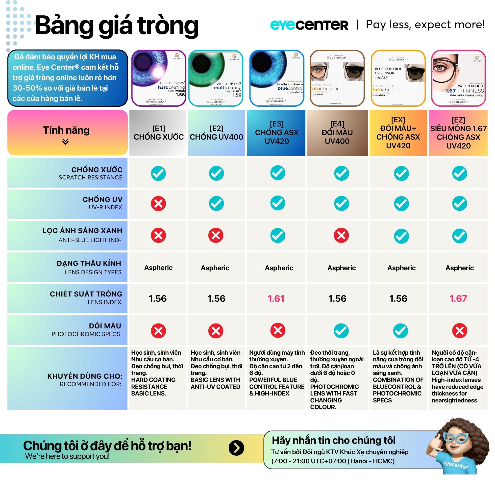 Mô tả Tròng kính cận viễn loạn có độ Eye Center mắt kính chống ánh sáng xanh chống xước chống UV đổi màu đi nắng - 2