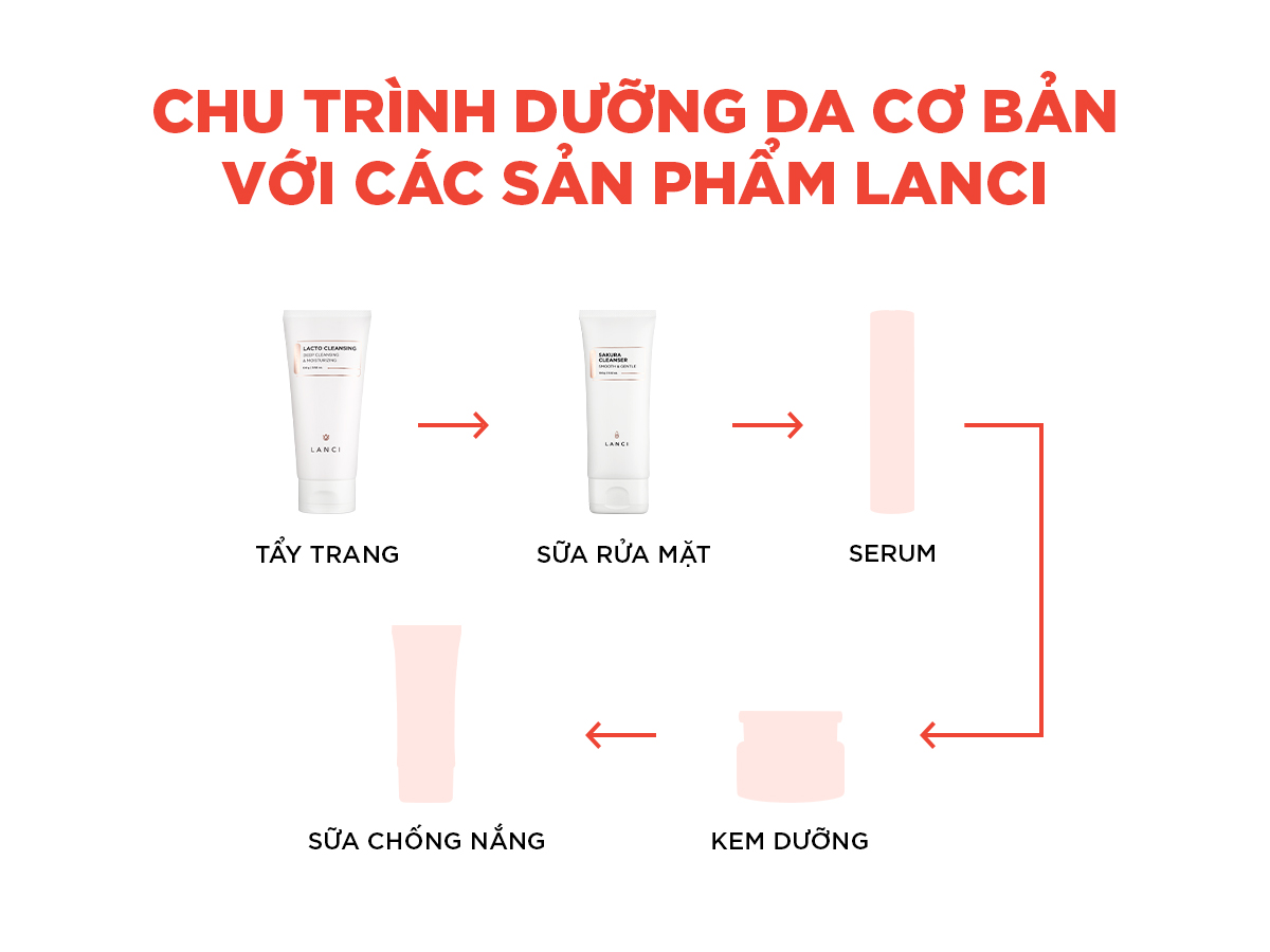 Mô tả Bộ đôi Sáp tẩy trang 100g và Sữa rửa mặt 100g LANCI làm sạch chuyên sâu cho làn da - 4