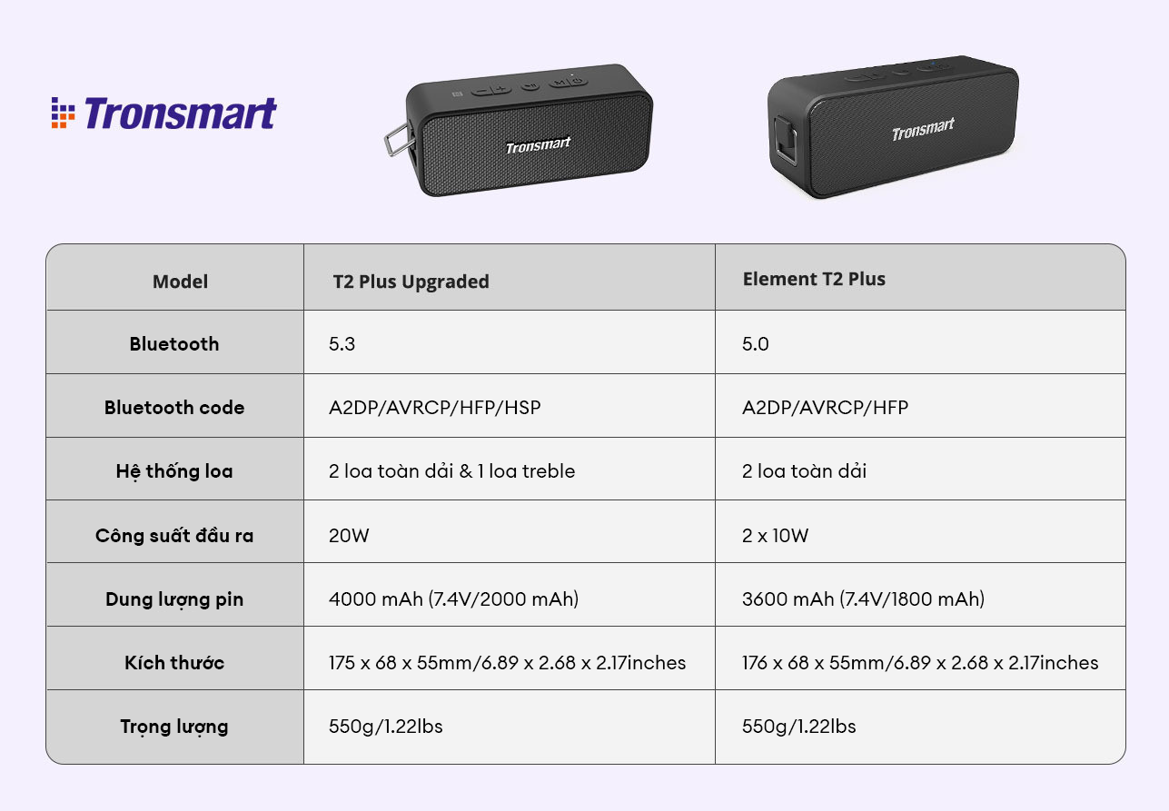 So sánh Tronsmart T2 Plus Upgraded và T2 Plus