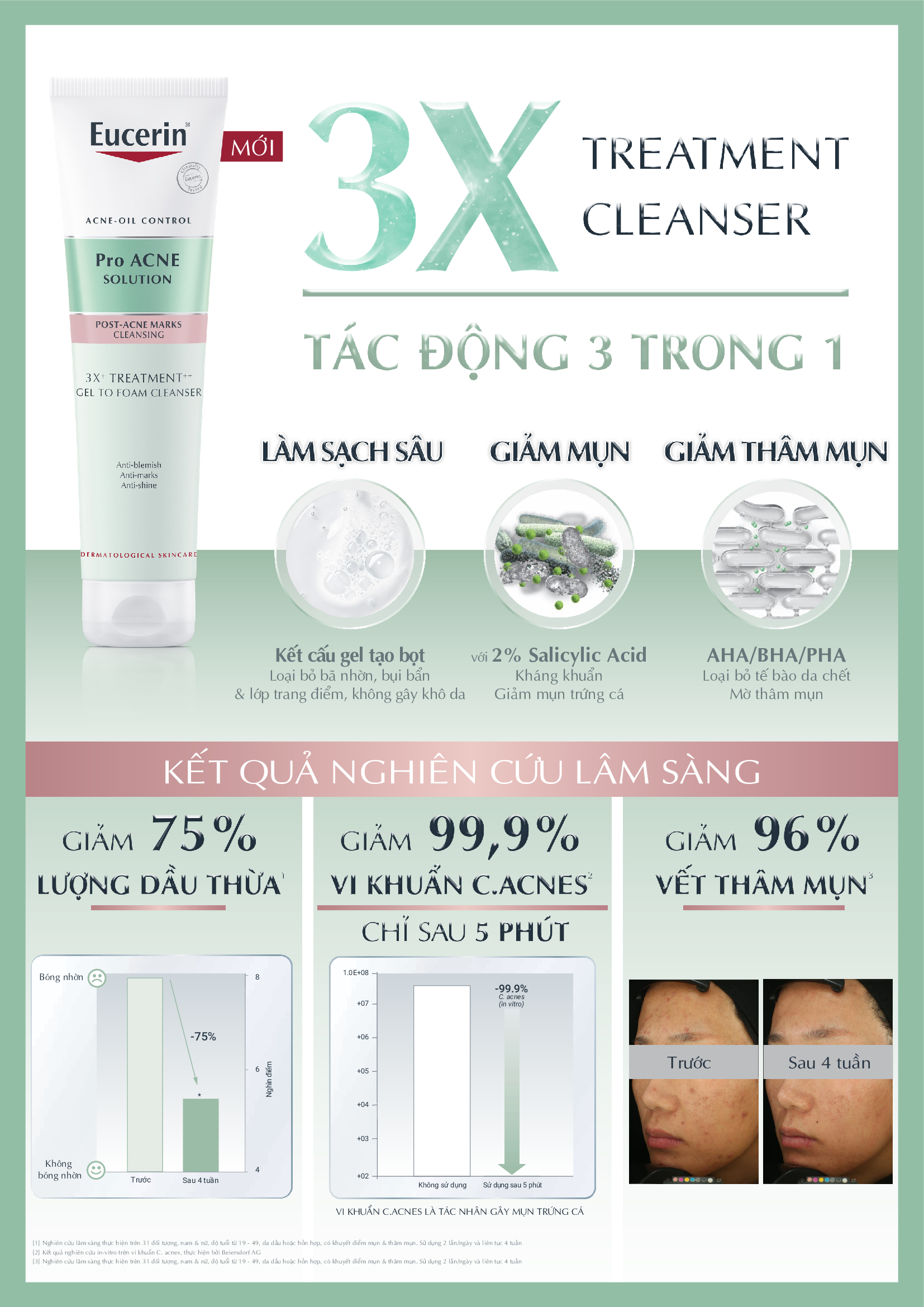 Mô tả Gel rửa mặt cho da mụn Eucerin 3X Treatment Gel To Foam Cleanser 150ml - 1