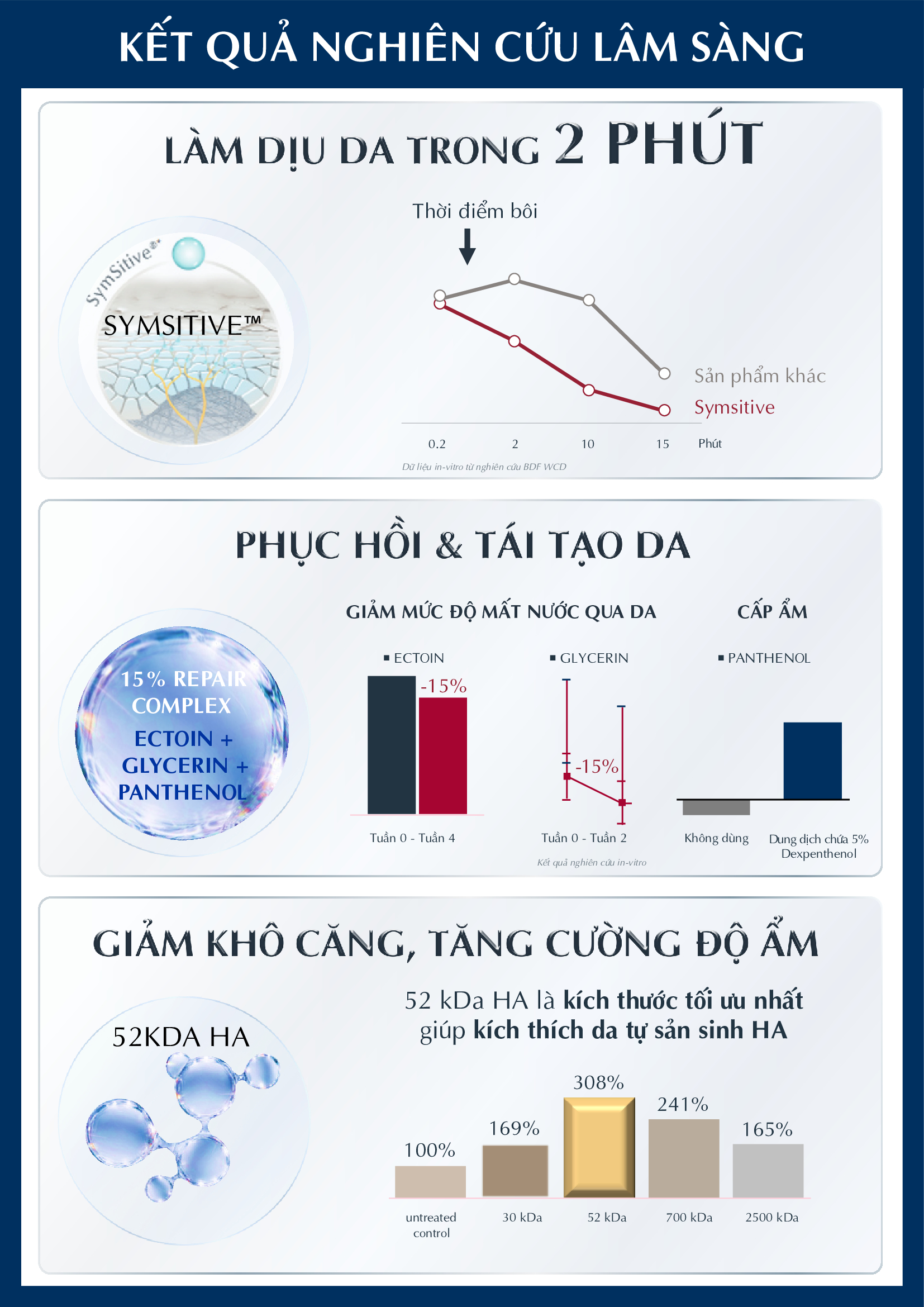 Mô tả Tinh chất phục hồi & tái tạo da nhạy cảm Eucerin UltraSENSITIVE Repair Serum 30ml - 1